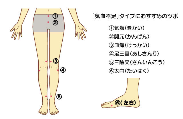 美容と健康の味方！ 知っておきたい「ツボ」ケア 〜体質別のツボ編〜 - 漢方・中医学の情報サイト｜COCOKARA中医学