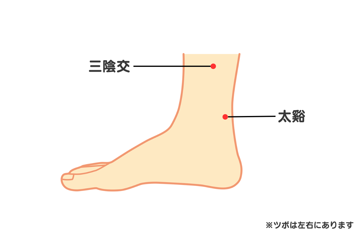 陰虚におすすめのツボ
