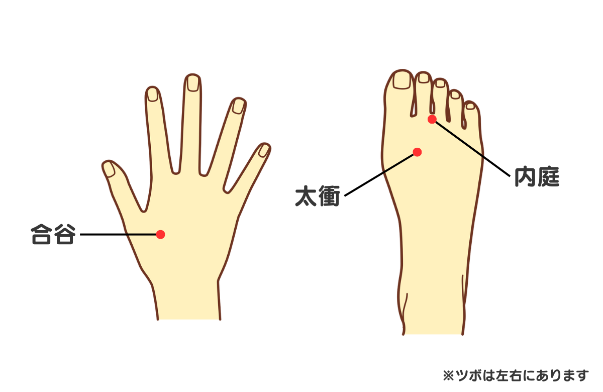 湿熱におすすめのツボ