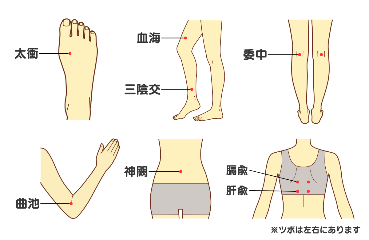 つぼの位置