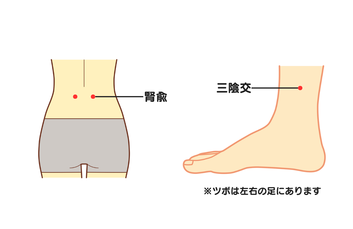 ツボの位置