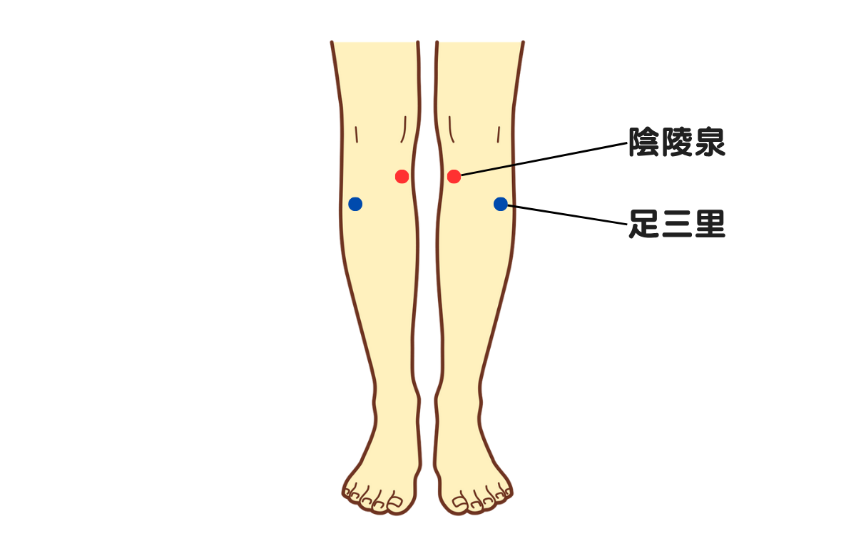 ツボ位置