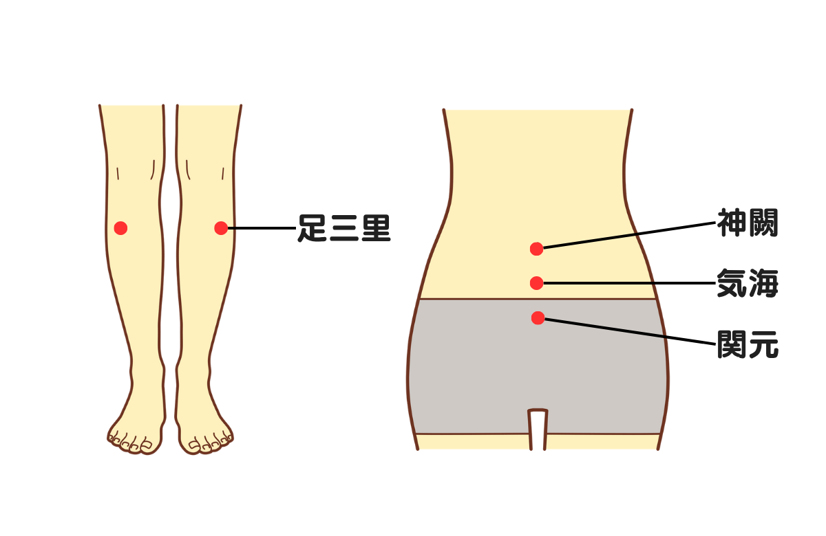 ツボの場所
