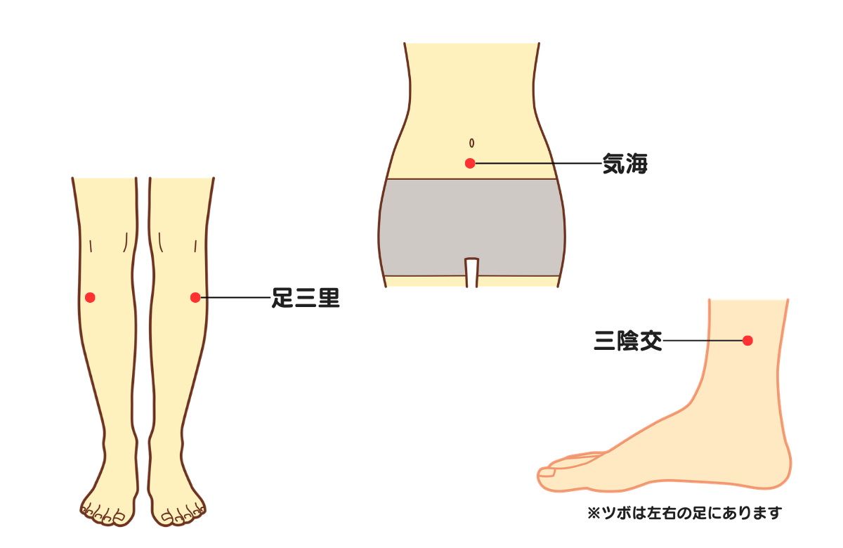 更年期におすすめのツボ位置