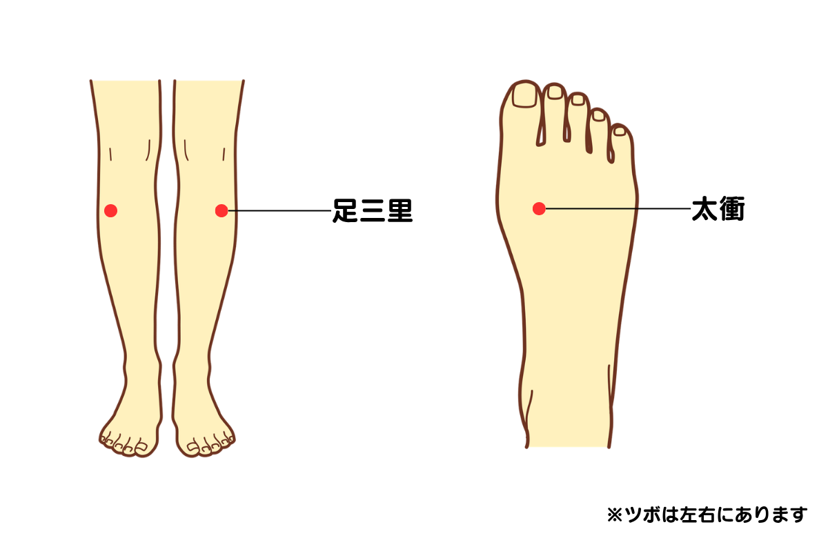ツボ位置