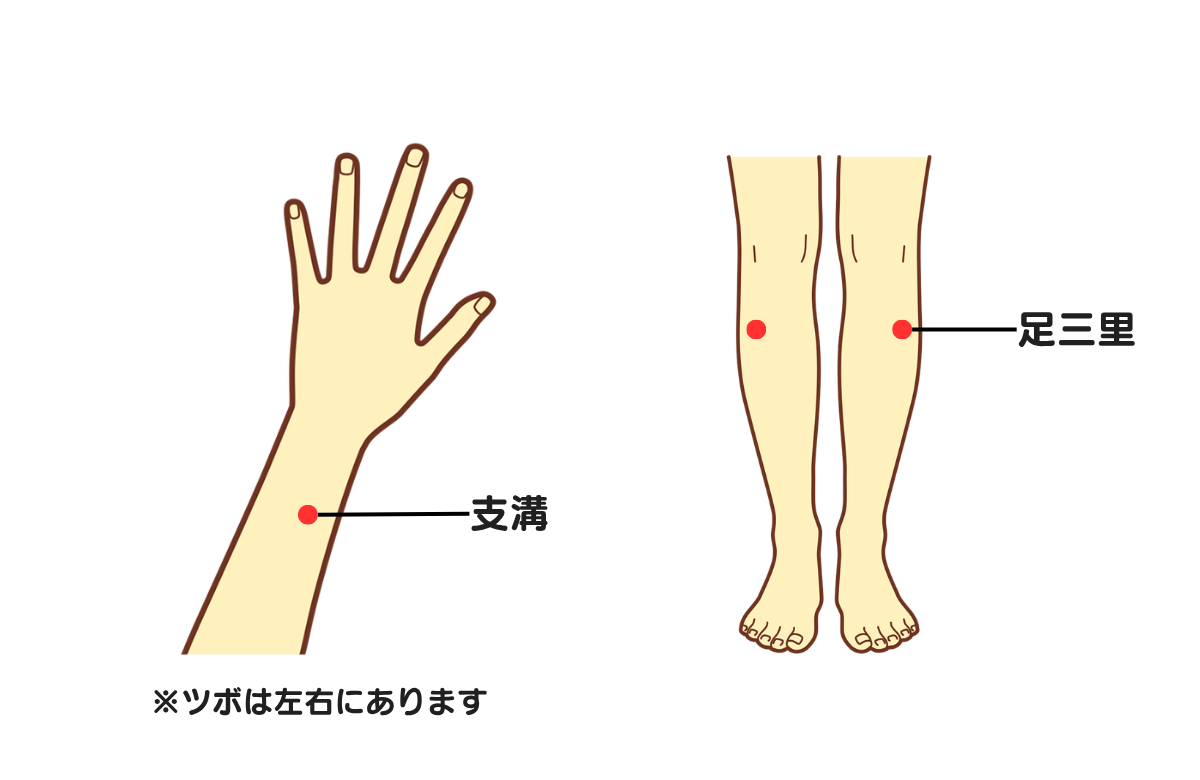 ツボの位置