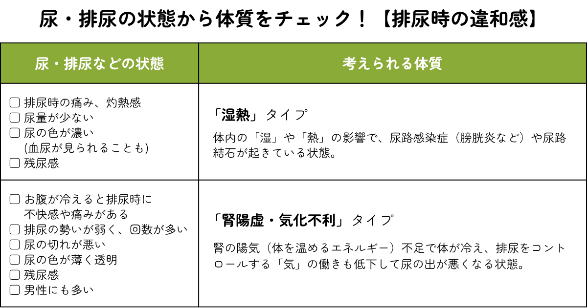 排尿時の違和感体質チェック