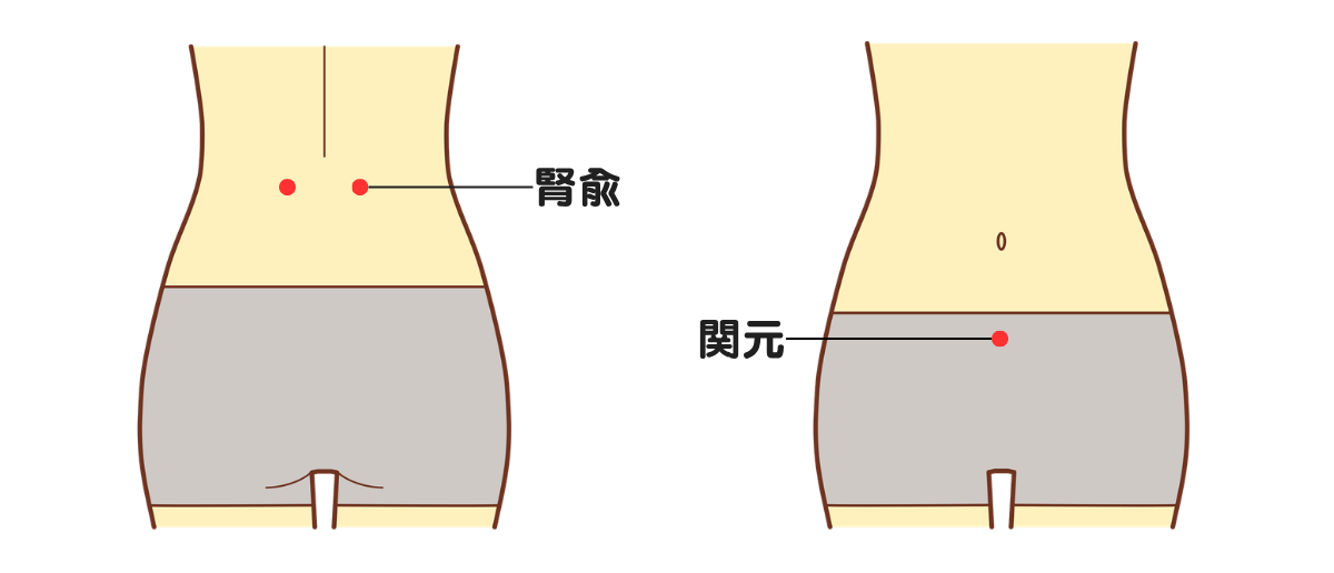 ツボ位置