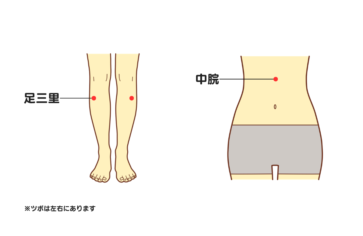 ツボの位置