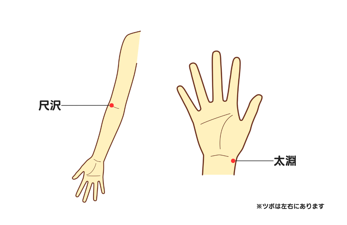 ツボの位置